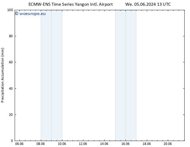Precipitation accum. ALL TS Su 09.06.2024 07 UTC