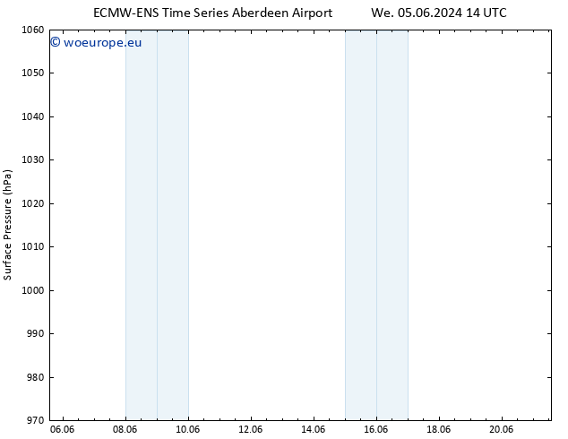 Surface pressure ALL TS Tu 11.06.2024 02 UTC