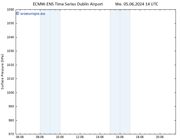 Surface pressure ALL TS Th 06.06.2024 14 UTC