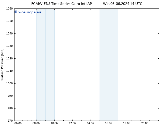 Surface pressure ALL TS Fr 21.06.2024 02 UTC