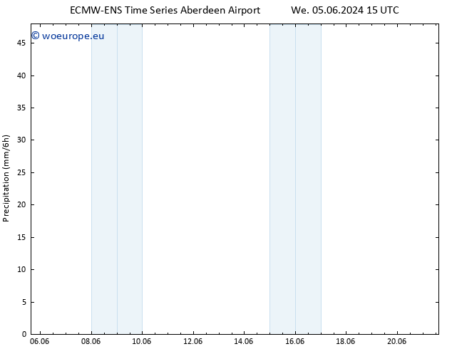 Precipitation ALL TS Mo 17.06.2024 21 UTC