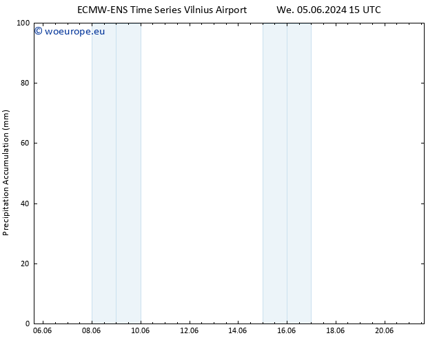 Precipitation accum. ALL TS Th 06.06.2024 21 UTC