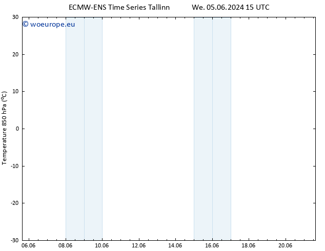 Temp. 850 hPa ALL TS Th 13.06.2024 15 UTC