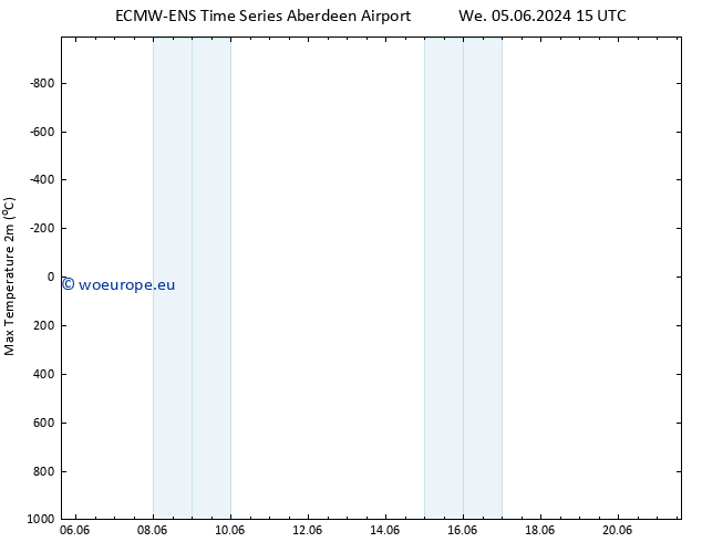 Temperature High (2m) ALL TS We 05.06.2024 21 UTC