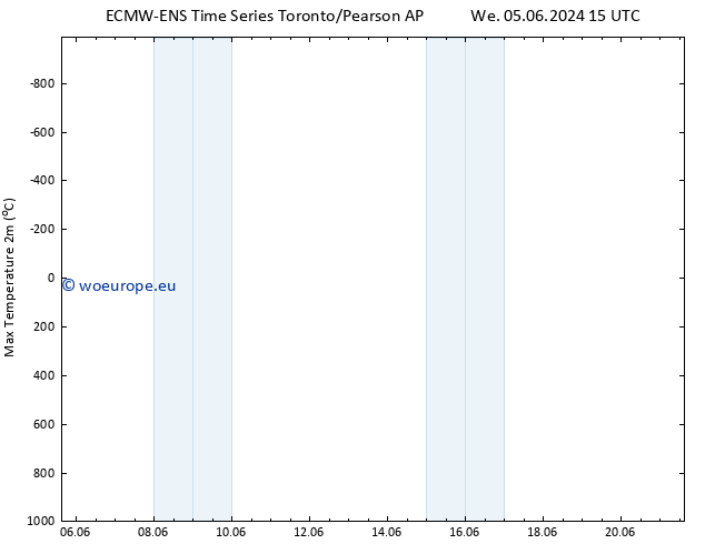 Temperature High (2m) ALL TS We 05.06.2024 21 UTC