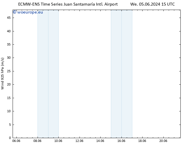 Wind 925 hPa ALL TS Mo 10.06.2024 15 UTC