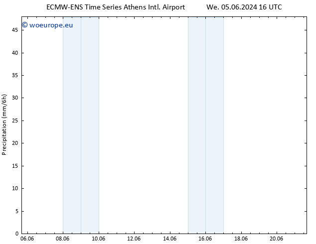 Precipitation ALL TS We 12.06.2024 16 UTC