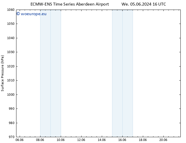 Surface pressure ALL TS We 05.06.2024 22 UTC