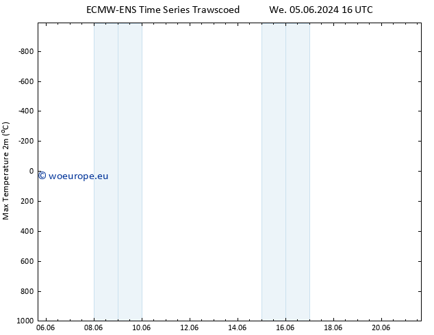 Temperature High (2m) ALL TS Th 06.06.2024 16 UTC