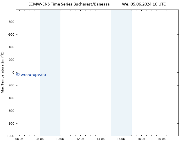 Temperature High (2m) ALL TS We 05.06.2024 22 UTC