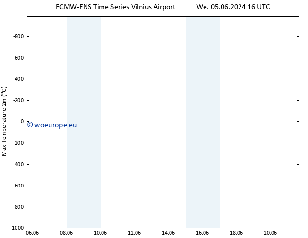 Temperature High (2m) ALL TS Th 06.06.2024 16 UTC