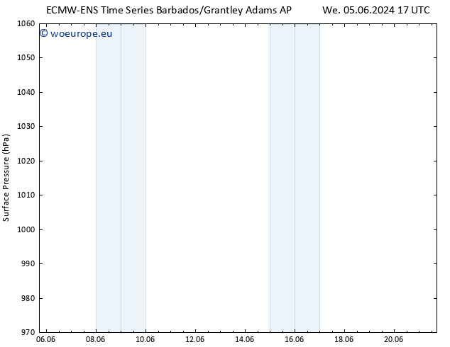 Surface pressure ALL TS We 12.06.2024 17 UTC