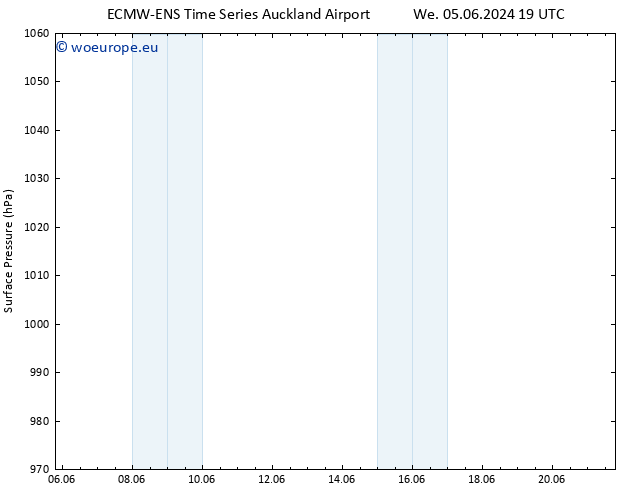 Surface pressure ALL TS We 12.06.2024 13 UTC