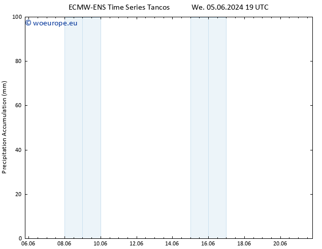 Precipitation accum. ALL TS Th 06.06.2024 01 UTC