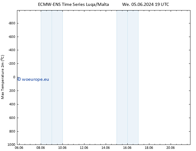 Temperature High (2m) ALL TS Th 13.06.2024 19 UTC