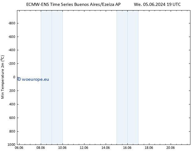 Temperature Low (2m) ALL TS Tu 11.06.2024 01 UTC