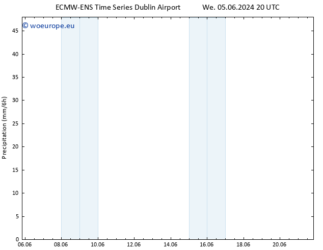 Precipitation ALL TS Fr 07.06.2024 02 UTC