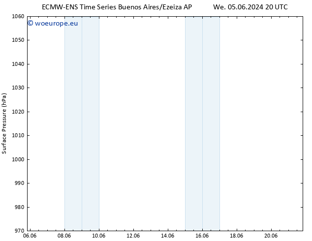 Surface pressure ALL TS Su 09.06.2024 20 UTC