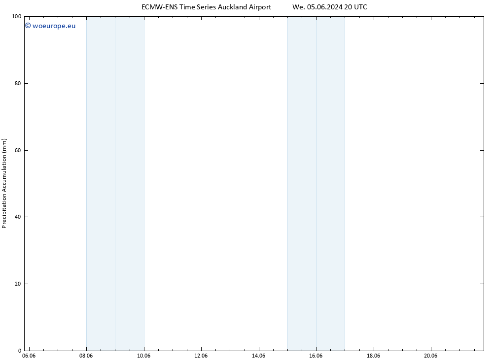 Precipitation accum. ALL TS Th 06.06.2024 02 UTC