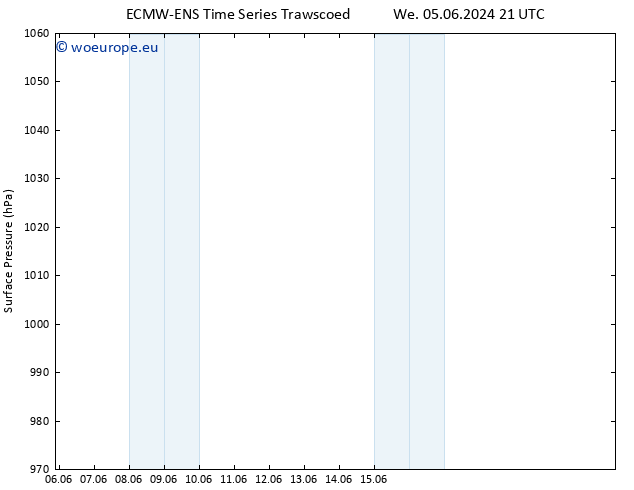 Surface pressure ALL TS We 05.06.2024 21 UTC