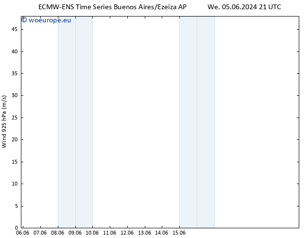 Wind 925 hPa ALL TS Mo 10.06.2024 03 UTC