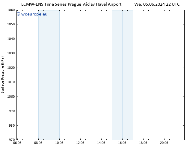 Surface pressure ALL TS Th 06.06.2024 22 UTC