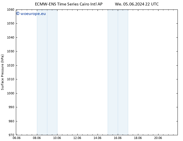 Surface pressure ALL TS Su 09.06.2024 22 UTC