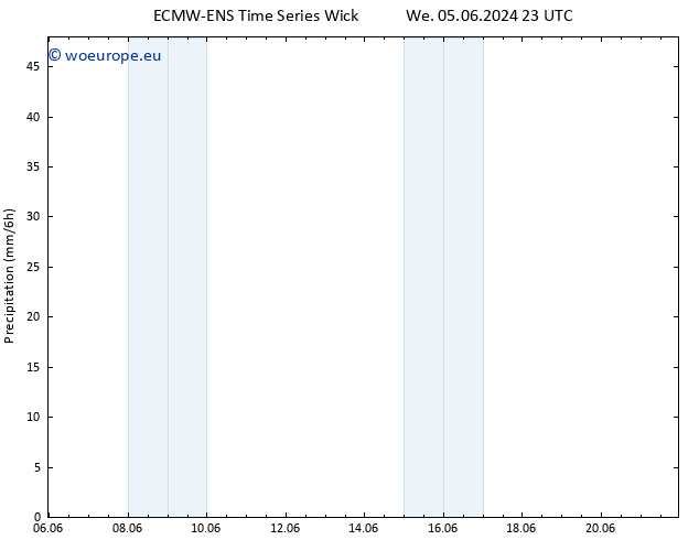 Precipitation ALL TS Fr 07.06.2024 05 UTC