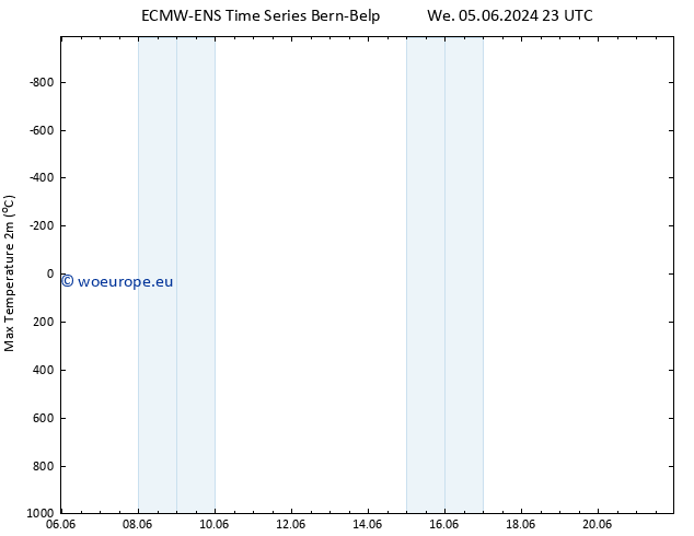 Temperature High (2m) ALL TS Th 06.06.2024 23 UTC