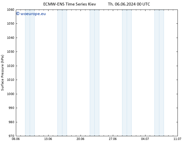 Surface pressure ALL TS Tu 11.06.2024 06 UTC