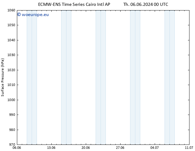 Surface pressure ALL TS Mo 10.06.2024 06 UTC