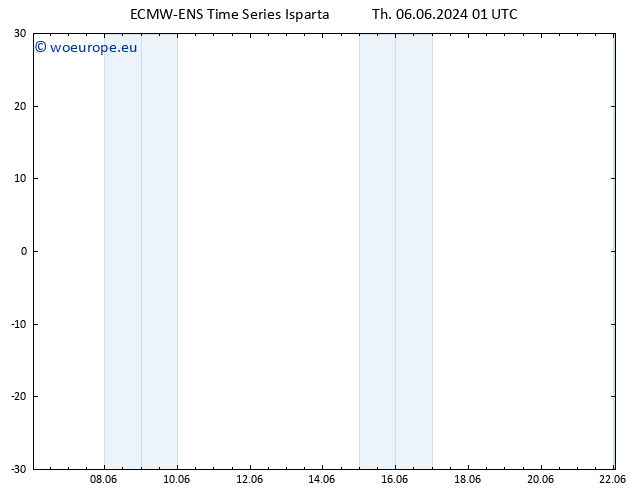 Surface wind ALL TS Fr 07.06.2024 01 UTC