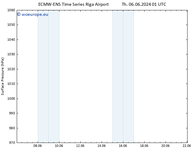 Surface pressure ALL TS Th 13.06.2024 01 UTC