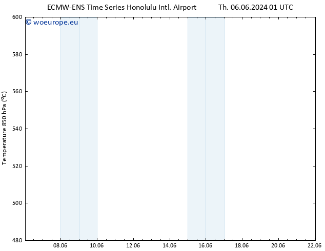 Height 500 hPa ALL TS Fr 14.06.2024 13 UTC