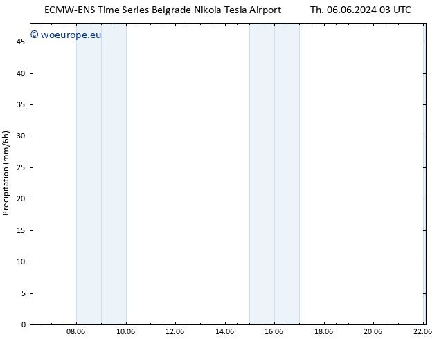 Precipitation ALL TS Th 06.06.2024 09 UTC