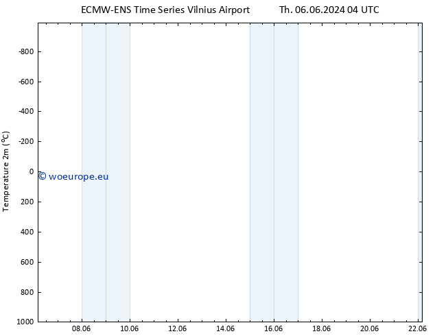 Temperature (2m) ALL TS Th 20.06.2024 04 UTC