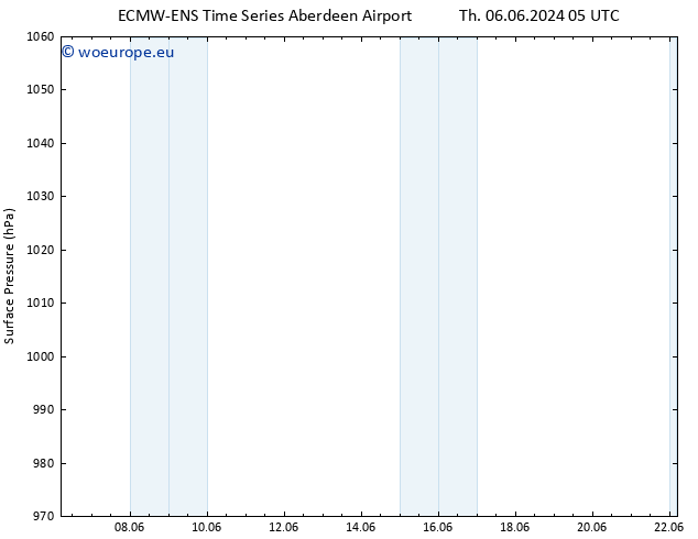 Surface pressure ALL TS Th 06.06.2024 11 UTC