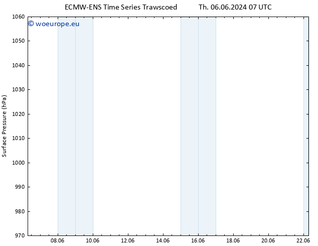 Surface pressure ALL TS Mo 10.06.2024 13 UTC