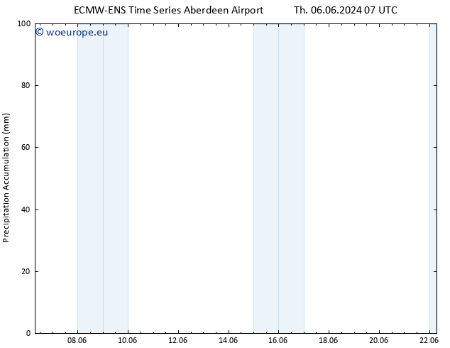 Precipitation accum. ALL TS Th 06.06.2024 13 UTC