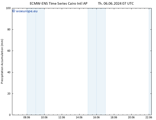 Precipitation accum. ALL TS Fr 14.06.2024 07 UTC