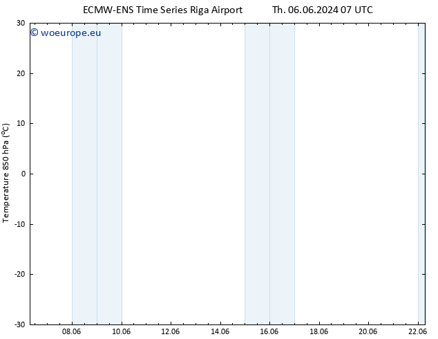 Temp. 850 hPa ALL TS Mo 10.06.2024 07 UTC