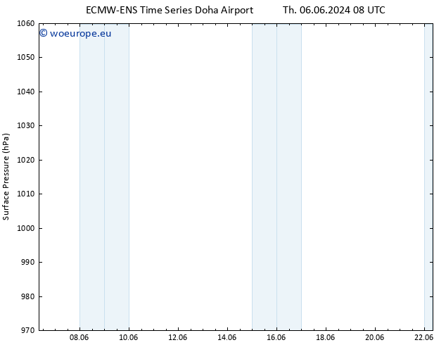 Surface pressure ALL TS Th 13.06.2024 08 UTC