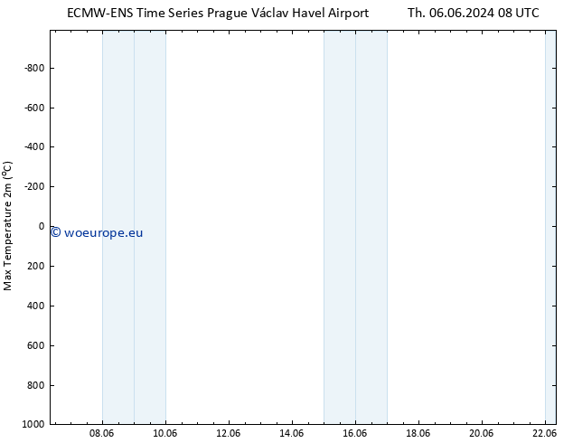 Temperature High (2m) ALL TS Fr 07.06.2024 14 UTC