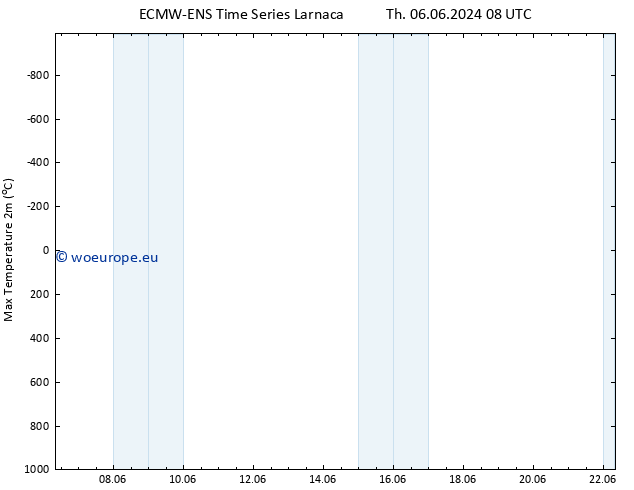 Temperature High (2m) ALL TS Sa 15.06.2024 20 UTC