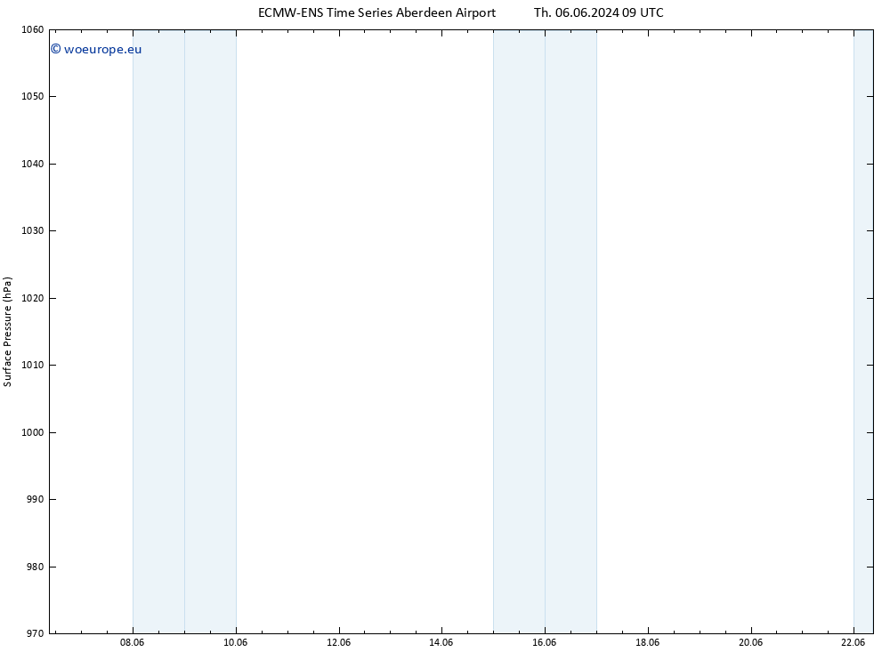 Surface pressure ALL TS Sa 08.06.2024 03 UTC