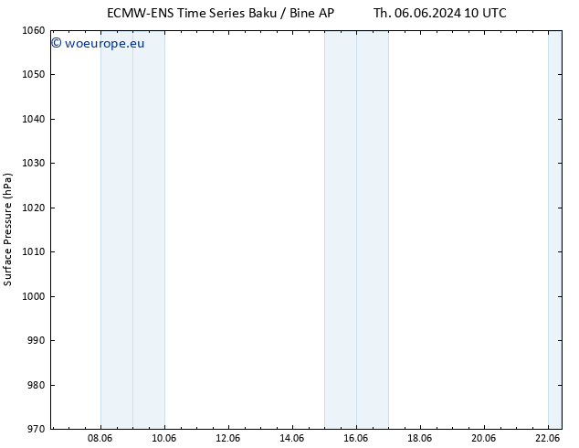 Surface pressure ALL TS Tu 11.06.2024 22 UTC