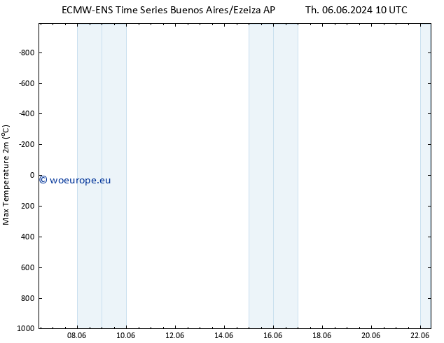 Temperature High (2m) ALL TS Mo 10.06.2024 22 UTC