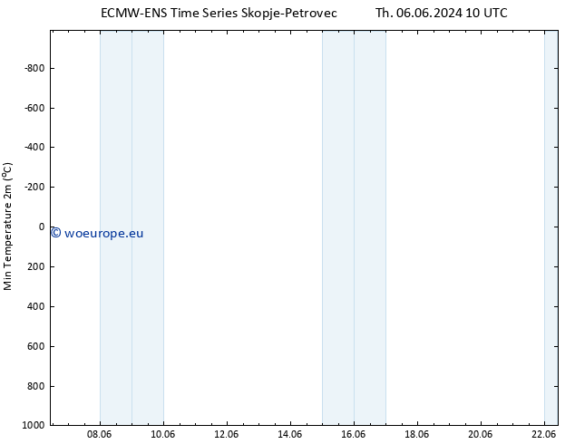 Temperature Low (2m) ALL TS Tu 11.06.2024 22 UTC