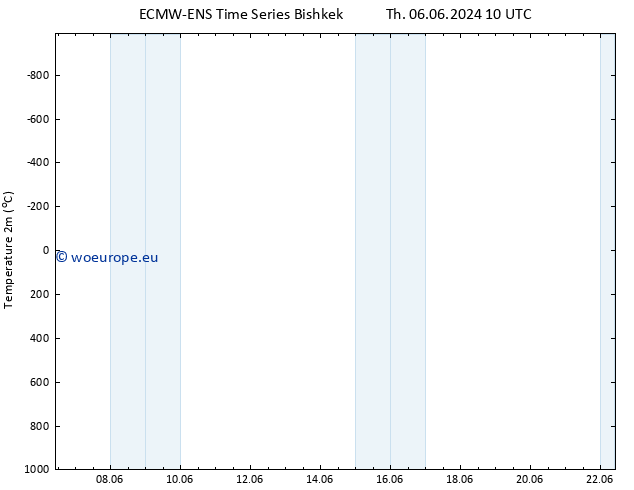 Temperature (2m) ALL TS Th 13.06.2024 22 UTC