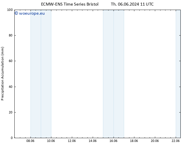 Precipitation accum. ALL TS Fr 07.06.2024 11 UTC